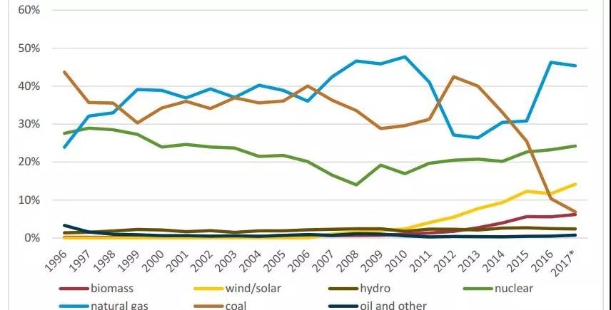 英國“2019?8?9”大停電事故分析報(bào)告