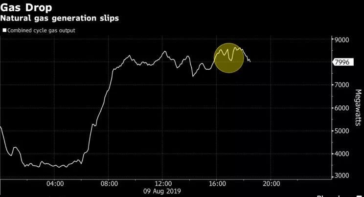 英國“2019?8?9”大停電事故分析報(bào)告
