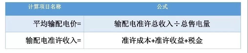 一文看懂全國(guó)輸配電價(jià)核定情況