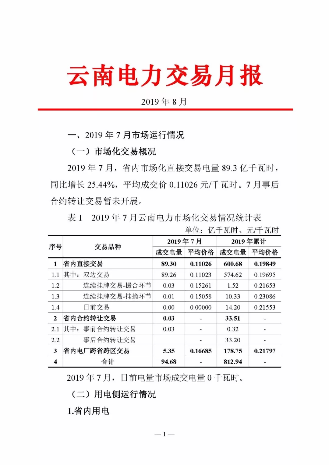 云南電力交易月報(bào)8月：平均成交價(jià)0.10532元/千瓦時(shí)
