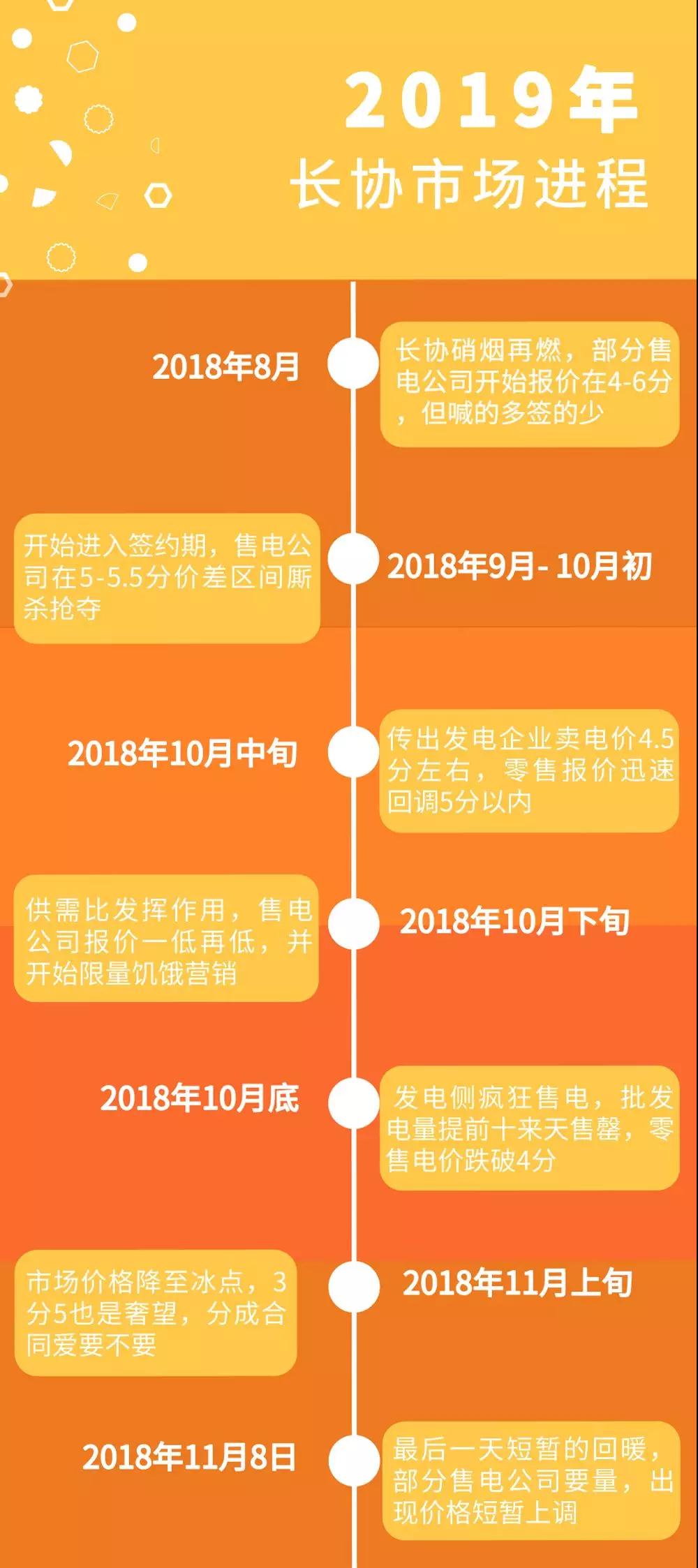 廣東電力市場的3次長協(xié)交易經(jīng)驗(yàn)總結(jié)