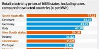 澳大利亞居民電價有多貴？媒體制作了這么一張圖表