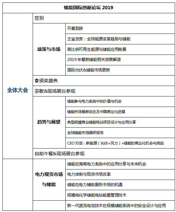 [重大通知九月份南京] 獎(jiǎng)項(xiàng)評(píng)選已啟動(dòng)，2019儲(chǔ)能國(guó)際創(chuàng)新論壇誠(chéng)邀您出席（2019年9月28日-30日