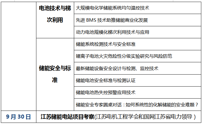 [重大通知九月份南京] 獎(jiǎng)項(xiàng)評(píng)選已啟動(dòng)，2019儲(chǔ)能國(guó)際創(chuàng)新論壇誠(chéng)邀您出席（2019年9月28日-30日