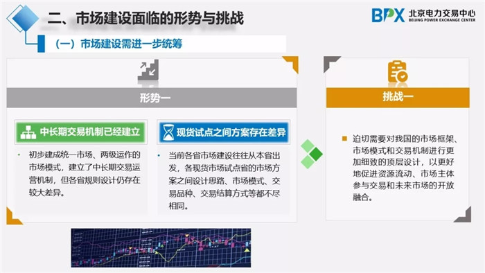 電力市場交易現(xiàn)狀與展望