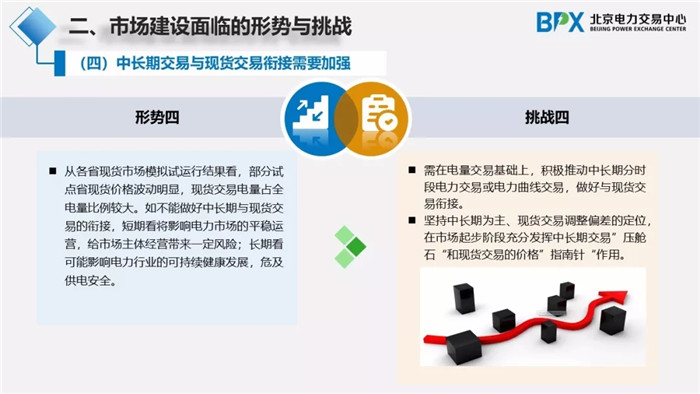 電力市場(chǎng)交易現(xiàn)狀與展望
