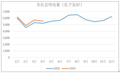2019年中國電力行業(yè)各電源需求與供求發(fā)展預(yù)測：市場化交易規(guī)模進(jìn)一步擴大