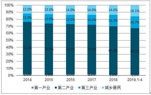 2019年中國電力行業(yè)各電源需求與供求發(fā)展預(yù)測：市場化交易規(guī)模進(jìn)一步擴大