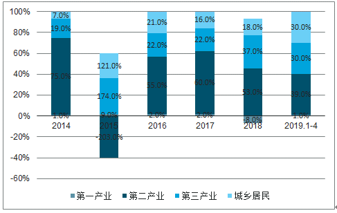 2019年中國電力行業(yè)各電源需求與供求發(fā)展預(yù)測：市場化交易規(guī)模進(jìn)一步擴大
