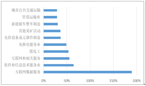 2019年中國電力行業(yè)各電源需求與供求發(fā)展預(yù)測：市場化交易規(guī)模進(jìn)一步擴大