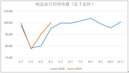 2019年中國電力行業(yè)各電源需求與供求發(fā)展預(yù)測：市場化交易規(guī)模進(jìn)一步擴大