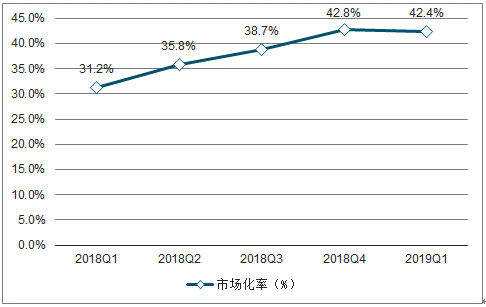 2019年中國電力行業(yè)各電源需求與供求發(fā)展預(yù)測：市場化交易規(guī)模進(jìn)一步擴大