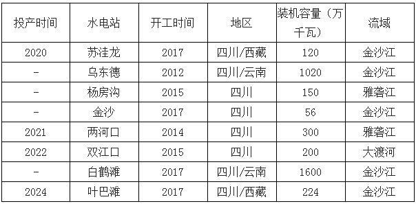 2019年中國電力行業(yè)各電源需求與供求發(fā)展預(yù)測：市場化交易規(guī)模進(jìn)一步擴大