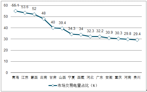 2019年中國電力行業(yè)各電源需求與供求發(fā)展預(yù)測：市場化交易規(guī)模進(jìn)一步擴大