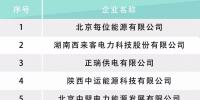河北電力交易中心公示售電公司相關(guān)信息：12家新注冊、1家業(yè)務范圍變更、1家擬退市