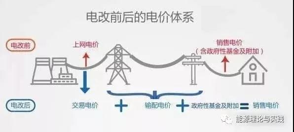 一度電里知多少：一度電的性價(jià)比如何？ 電價(jià)咋定？
