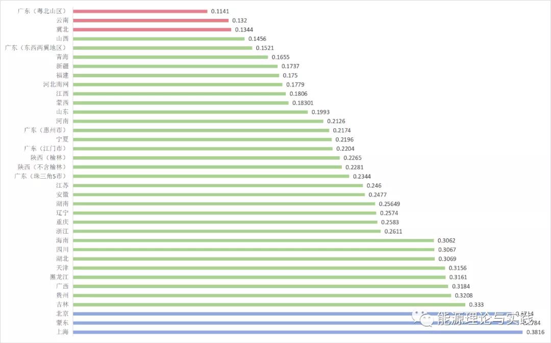 一度電里知多少：一度電的性價(jià)比如何？ 電價(jià)咋定？