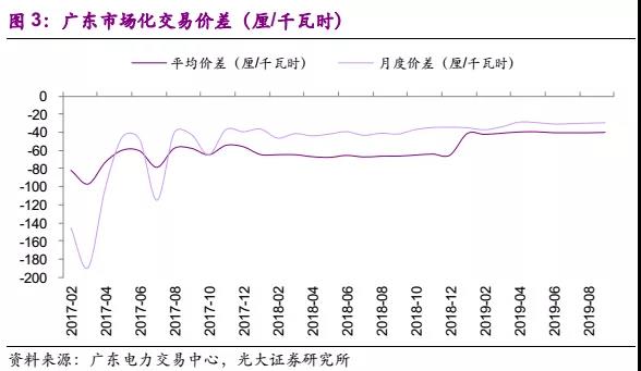國常會電價機(jī)制點(diǎn)評：向計劃電告別