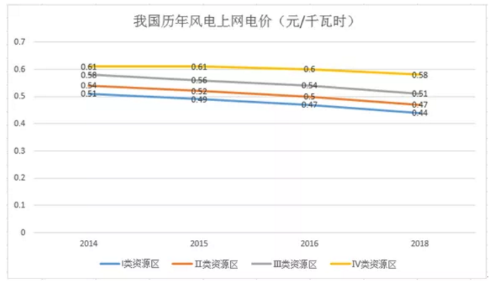 煤電價格市場化加速 可再生能源應(yīng)建立更靈活、更廣泛的電力交易市場
