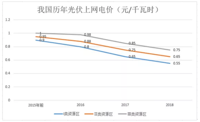 煤電價格市場化加速 可再生能源應(yīng)建立更靈活、更廣泛的電力交易市場
