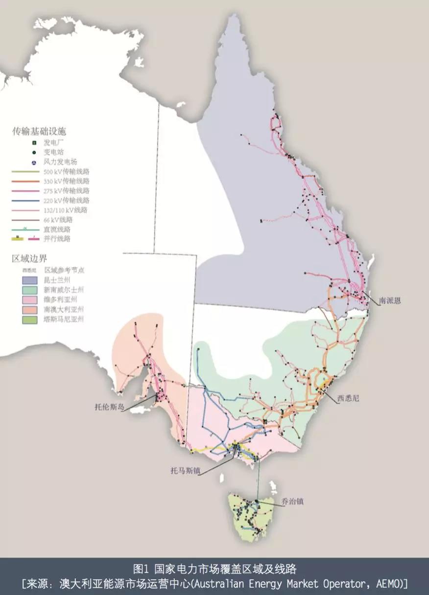 澳大利亞電力市場介紹——以發(fā)電側(cè)電力批發(fā)市場為例