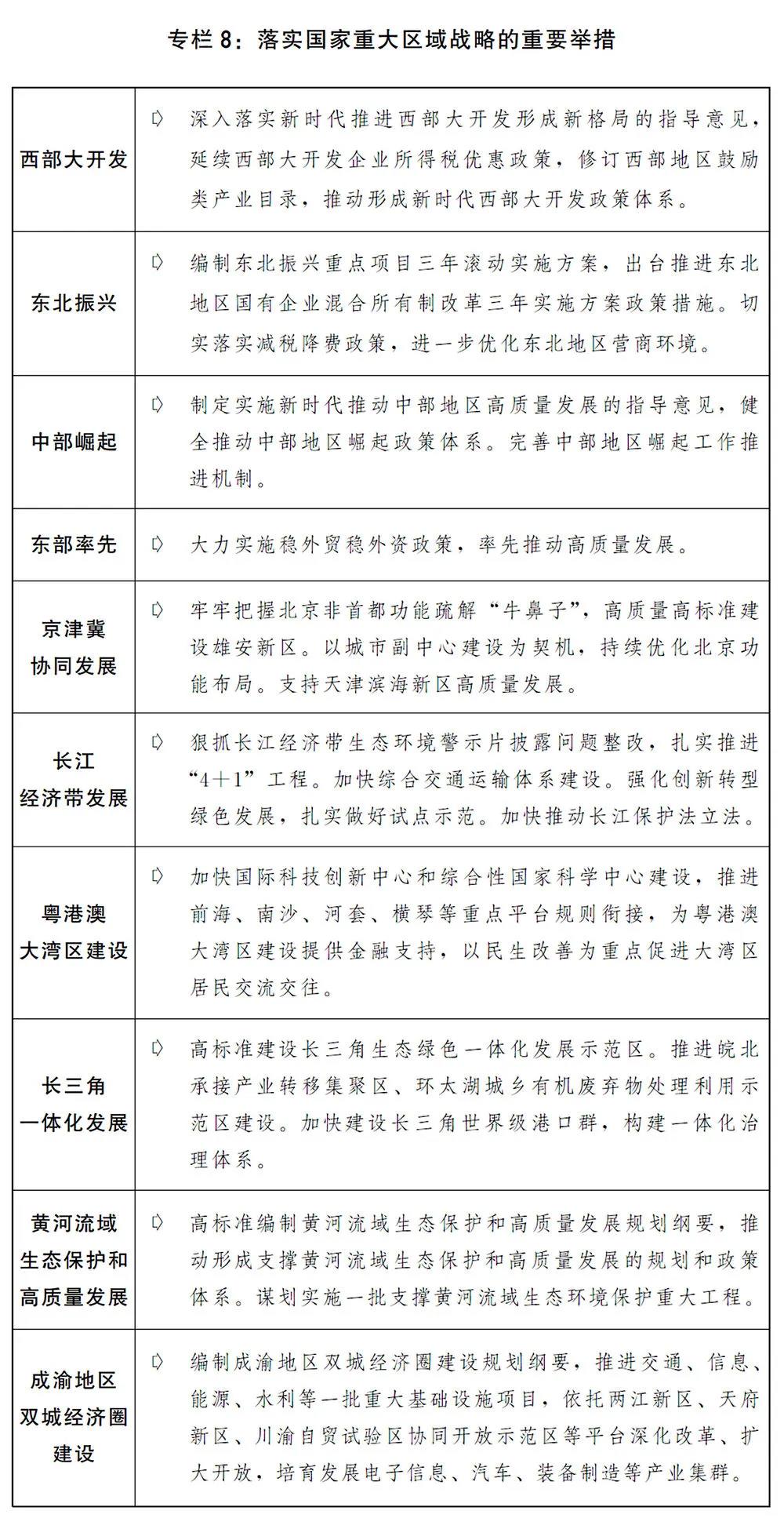 2020國民經(jīng)濟(jì)和社會發(fā)展計(jì)劃草案：建設(shè)全國統(tǒng)一電力市場