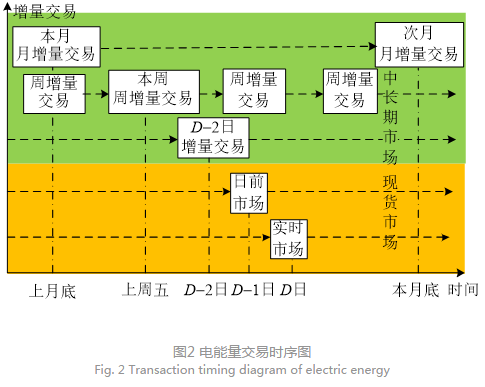 深度文章｜南方區(qū)域跨省區(qū)中長期電力市場現(xiàn)狀、問題及解決思路