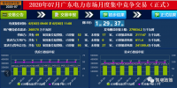 廣東2020年7月集中月競-30.00厘/千瓦時(shí)
