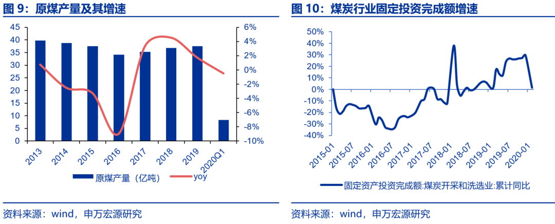 資本市場：深度研究火電行業(yè)價值