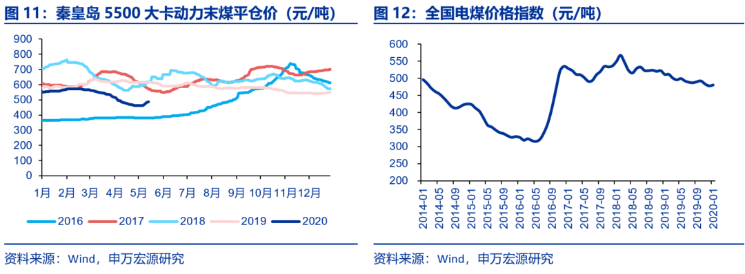 資本市場：深度研究火電行業(yè)價值