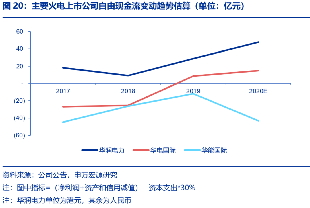 資本市場：深度研究火電行業(yè)價值