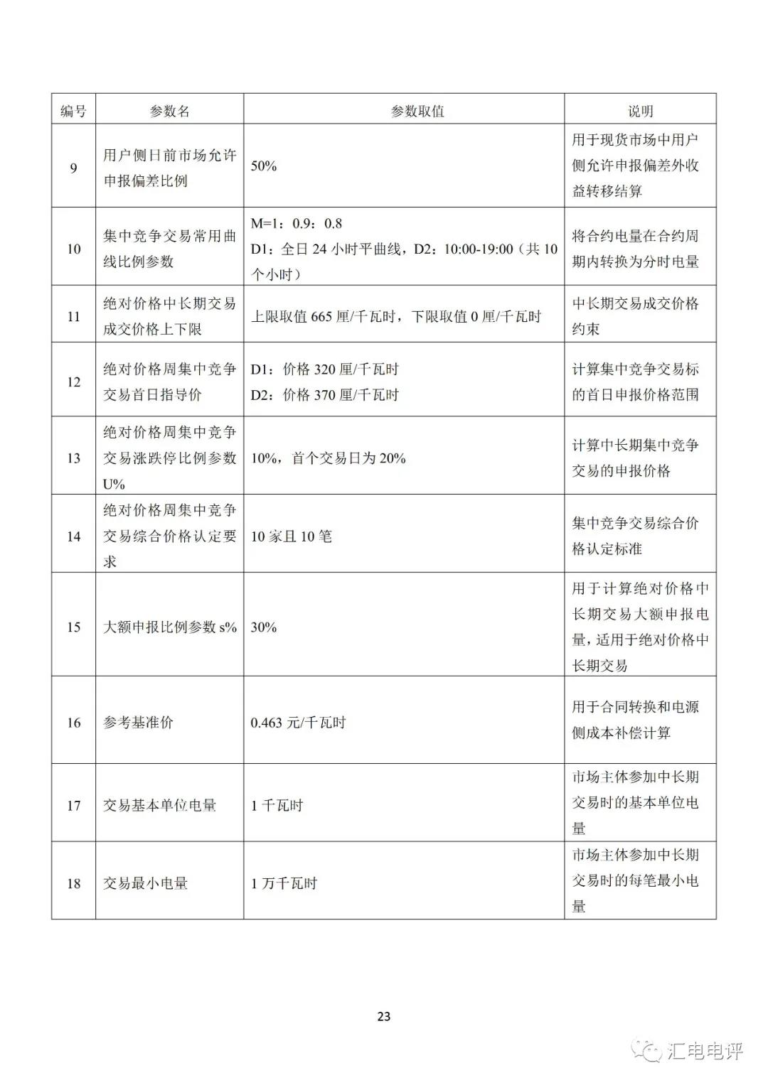 定了！廣東8月進(jìn)行電力現(xiàn)貨全月結(jié)算試運(yùn)行