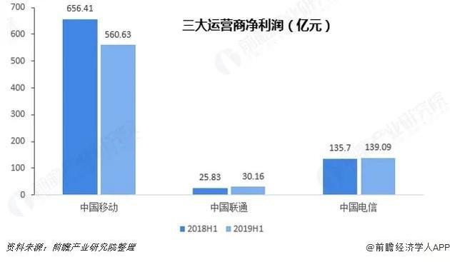 干兩年只夠交一年電費，5G基站降耗怎成了“偷偷摸摸”?
