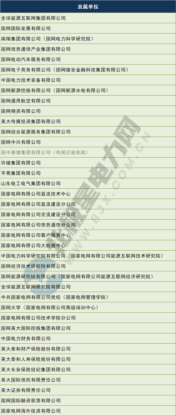 電網(wǎng)剝離競(jìng)爭(zhēng)性業(yè)務(wù) 國(guó)網(wǎng)、南網(wǎng)、蒙西電網(wǎng)旗下哪些企業(yè)會(huì)受影響？