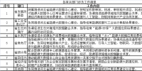 5大重點任務(wù)11個重點細分 河北加快構(gòu)建省級<font color=