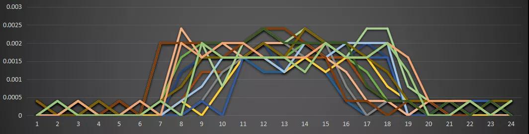 現(xiàn)貨模式下谷電用戶(hù)價(jià)值再評(píng)估
