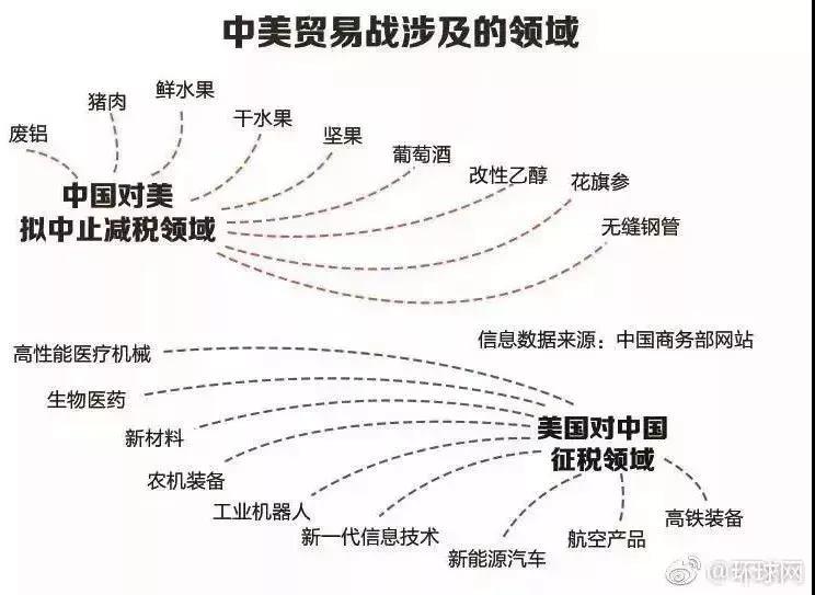 電改邁入新發(fā)展格局 是什么意思？