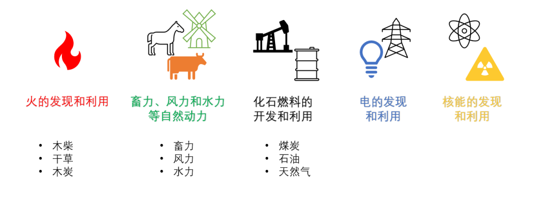 能源轉(zhuǎn)型離我們有多遠(yuǎn)？