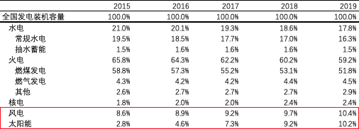 能源轉(zhuǎn)型離我們有多遠(yuǎn)？