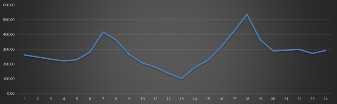 電網(wǎng)企業(yè)應(yīng)該承擔(dān)現(xiàn)貨市場的不平衡資金嗎？