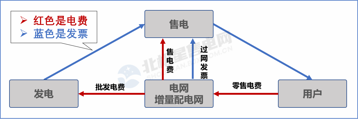 目錄電價(jià)“天花板”被捅破 對(duì)市場化電費(fèi)結(jié)算方式有何影響？