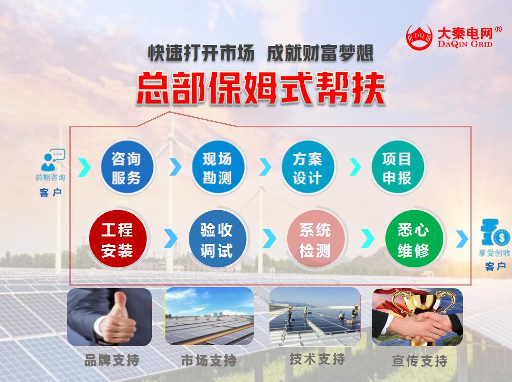 大秦電網(wǎng)招募光伏合伙人