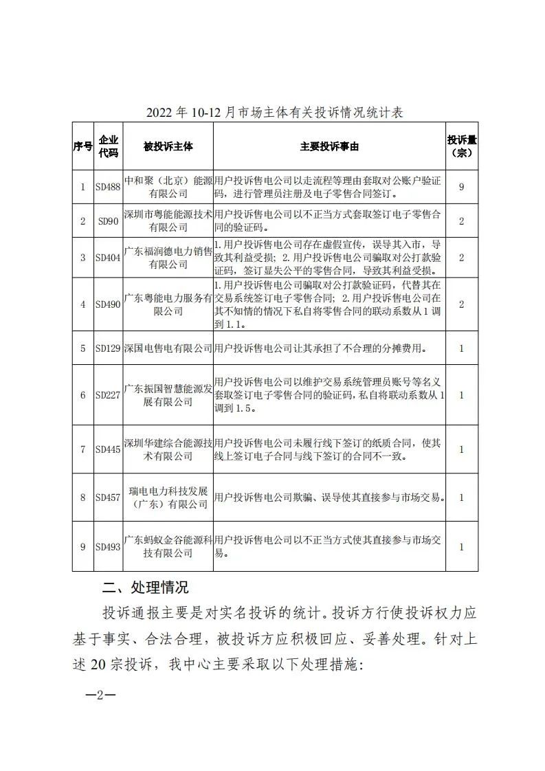 廣東電力交易中心通報(bào)9家售電公司！虛假宣傳、私自調(diào)整聯(lián)動(dòng)系數(shù)