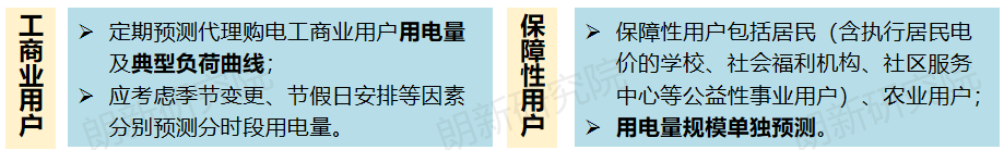 代理購電，售電公司