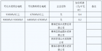 青海明確2022年度水泥、電解鋁、鋼鐵企業(yè)生產(chǎn)用電階梯電價(jià)標(biāo)準(zhǔn)