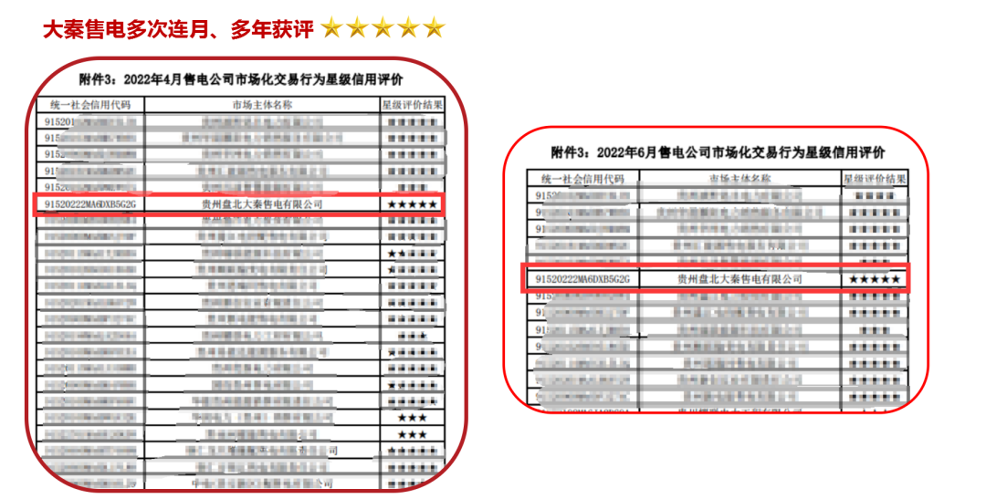 誠信是一種操守，售電亦然