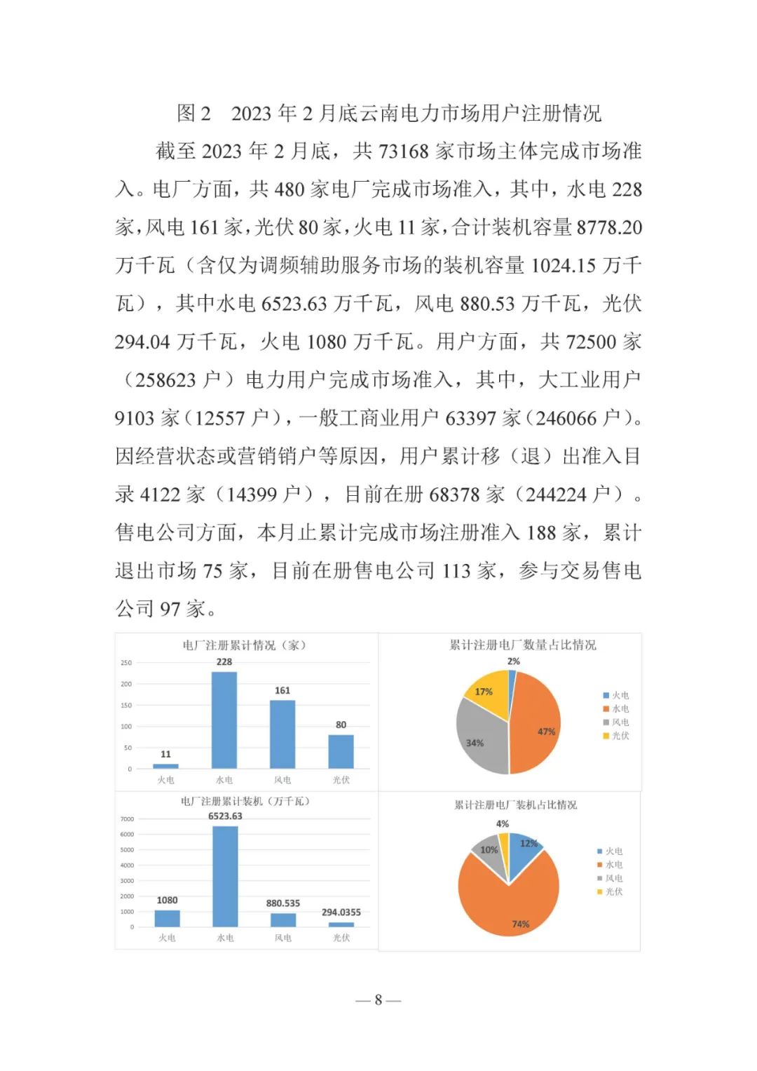 昆明電力交易中心發(fā)布云南電力交易月報（2023年3月）