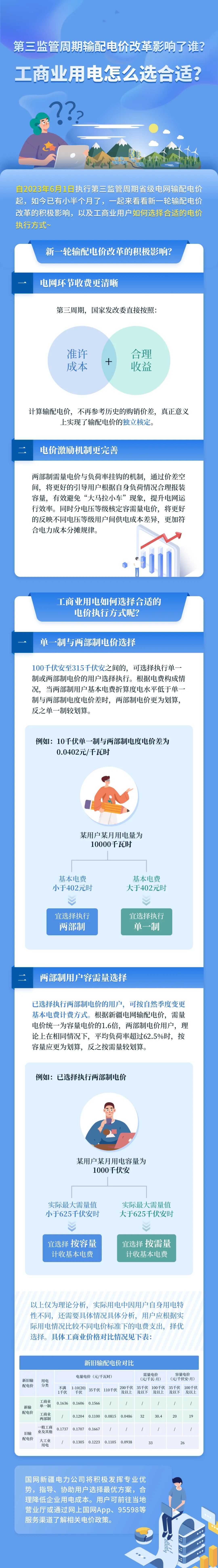 新電價影響了誰？工商業(yè)用電怎么選合適？