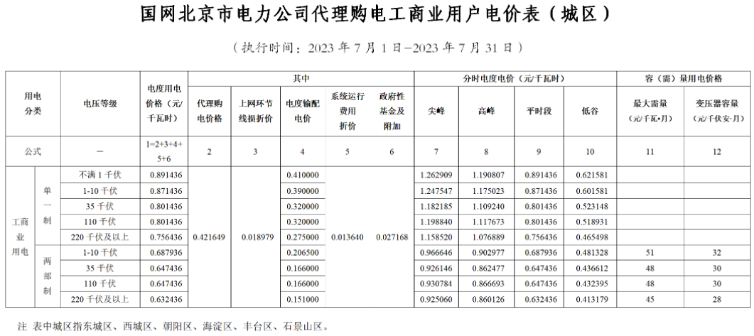 電網企業(yè)代理購電價格