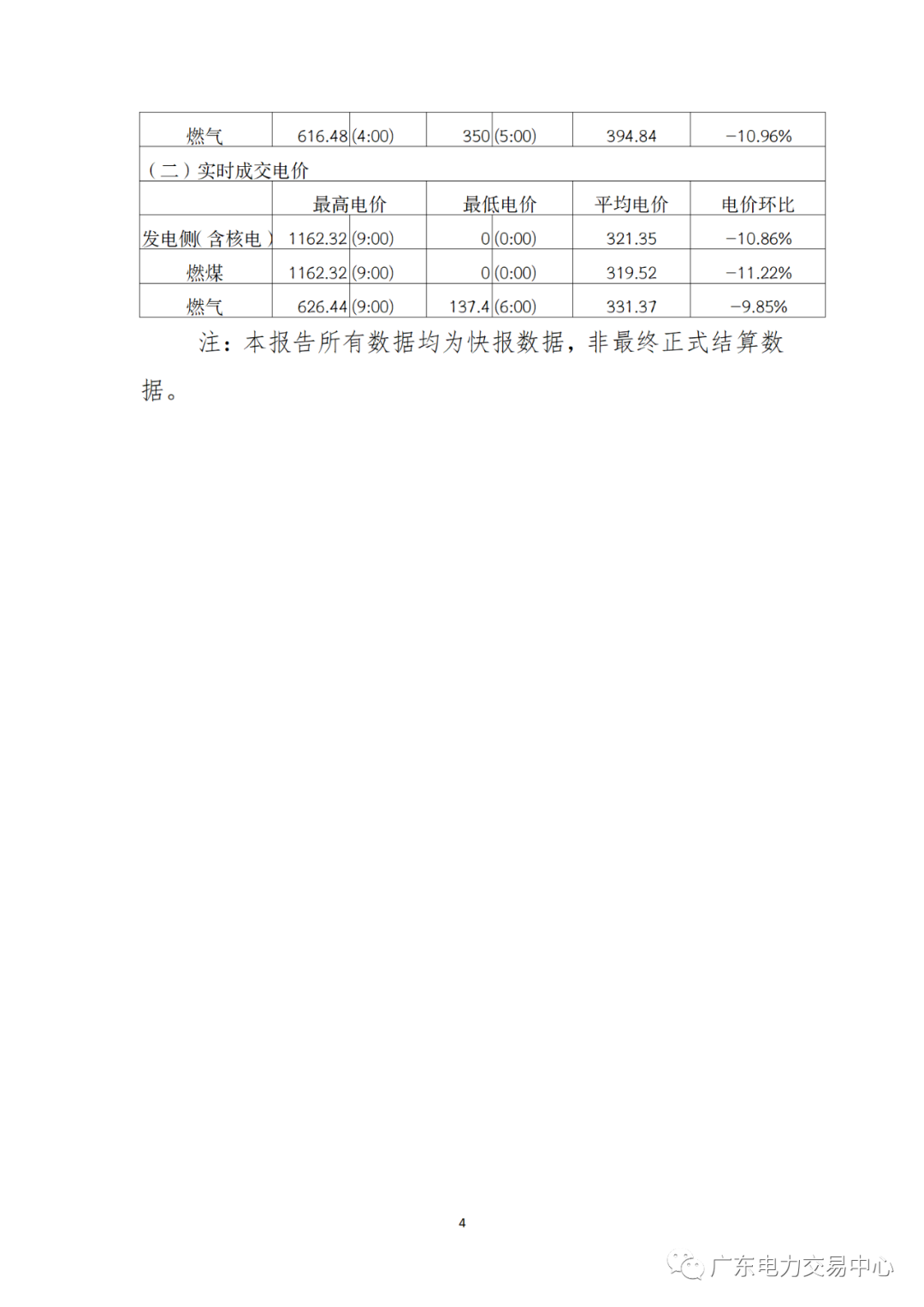 2023年7月19日南方（以廣東起步）電力現(xiàn)貨市場結(jié)算運(yùn)行日報